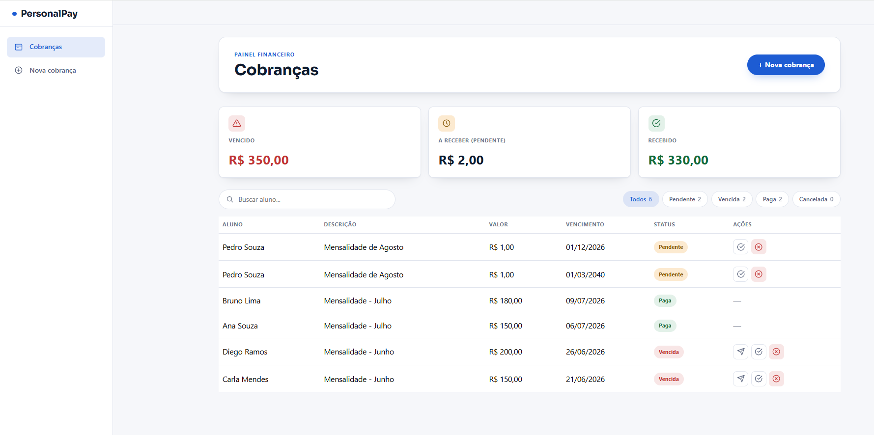 Painel de cobranças do PersonalPay, com status pendente, vencida e paga